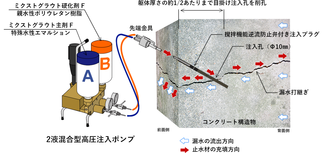 コニシボンド OGグラウト 330ml×2本 - 1